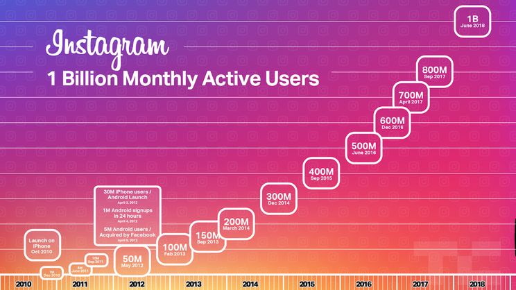 instagram followers hack no survey 2016 instagram followers hack no survey 2016