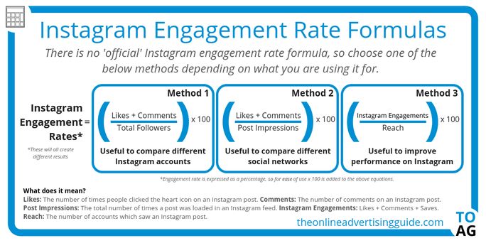 instagram-engagemnt-rate-formulas