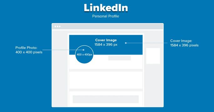 H ng D n Ch n Size LinkedIn Background Banner Size Ph H p V i Phong 