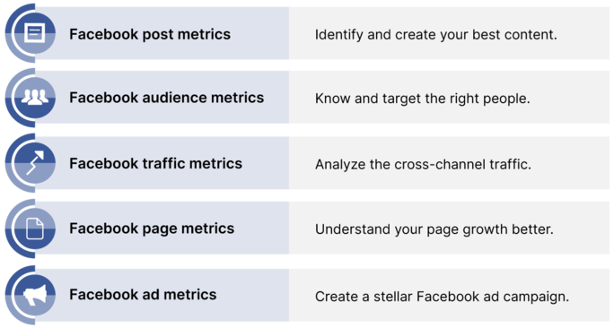 11 Crucial Facebook Metrics You Should Track to Grow Your Business