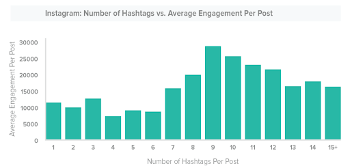 number-of-hashtags