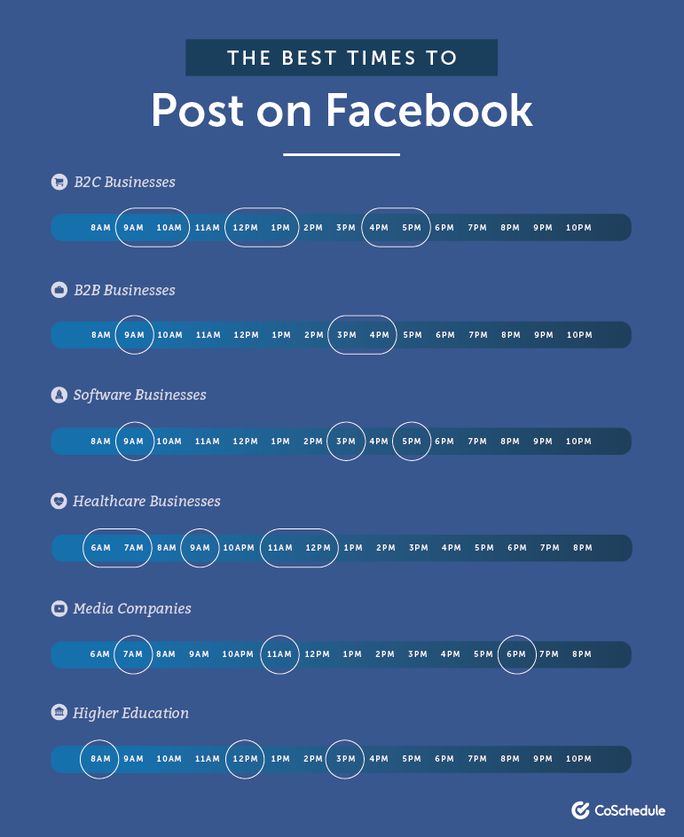 Best Times to Post on Facebook in 2023