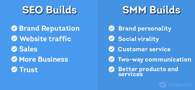 SEO and SMM builds