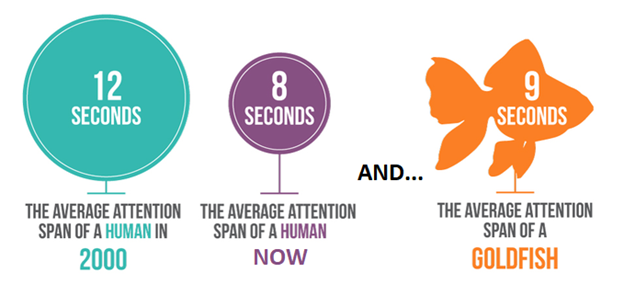 Why use LinkedIn analytics