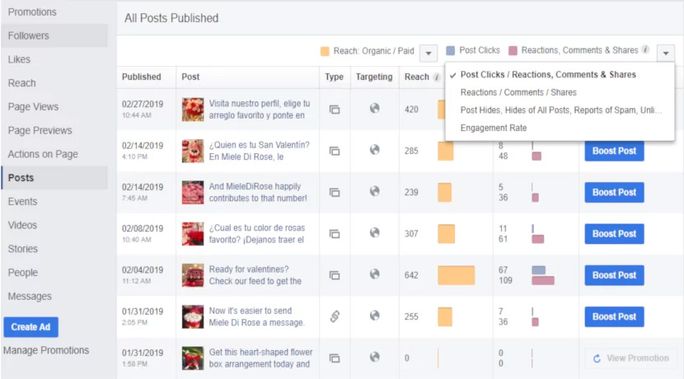 Tracking social media KPIs for your content