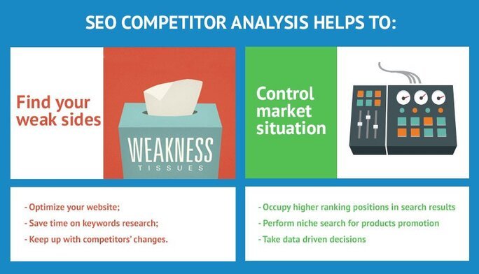 social media analysis of competitors