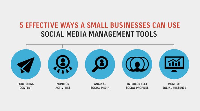 5 Effective Ways a Businesses Can Use Social Media Management Tools