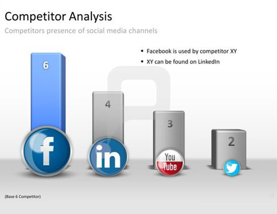 Monitor competitor