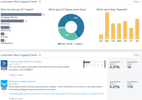 Establishing your presence on social media Establishing your presence on social media