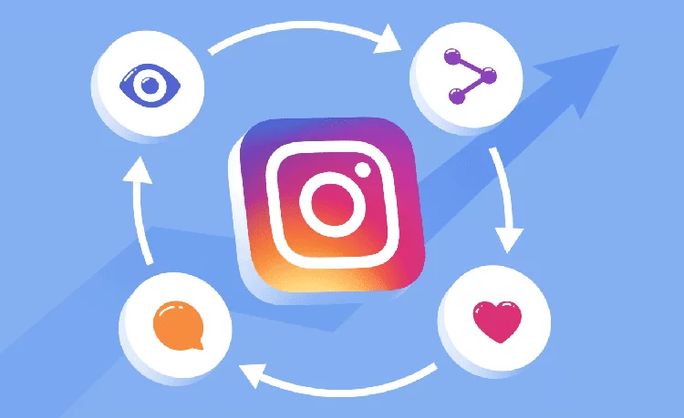 Understanding the Algorithm: How FollowerFlux Helps You Navigate Instagram\'s Algorithm in 2023