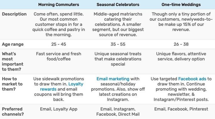 Types of ideal customer profile