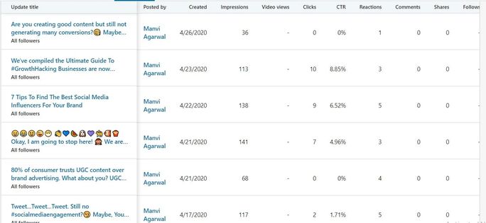 Tableau des métriques de mise à jour de LinkedIn