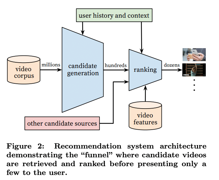 The Algorithm: How It Works in 2024