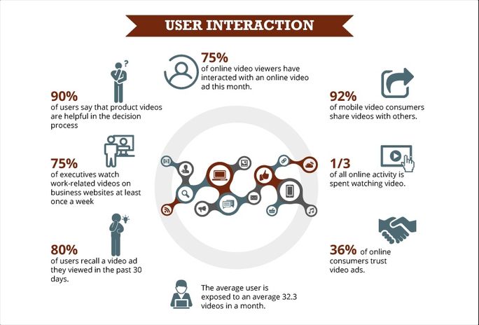 User intercation User intercation
