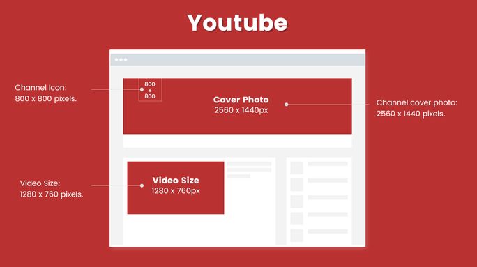 Social Media Image Sizes 2024: Để hiển thị hình ảnh tốt nhất trên mạng xã hội, kích thước ảnh đóng một vai trò quan trọng. Năm 2024, Social Media Image Sizes sẽ được thay đổi, giúp hình ảnh của bạn trông đẹp trên tất cả các nền tảng và thiết bị. Điều đó sẽ giúp bạn thu hút lượng truy cập và tương tác tốt hơn với khán giả.