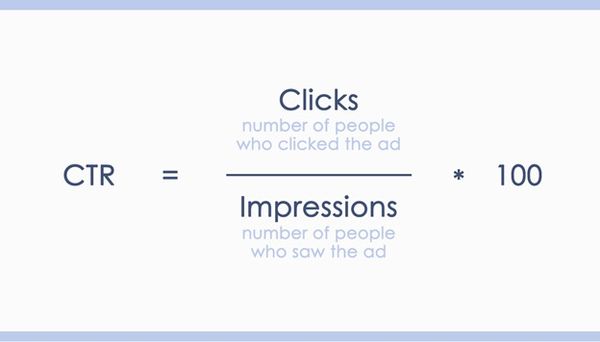 Click-Through-Rate Click-Through-Rate