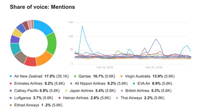 Social-Share-of-Voice Social-Share-of-Voice