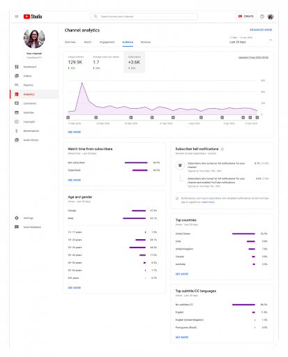 Studio Explained Ultimate Tool to Grow Your Channel