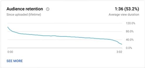 audience-retention