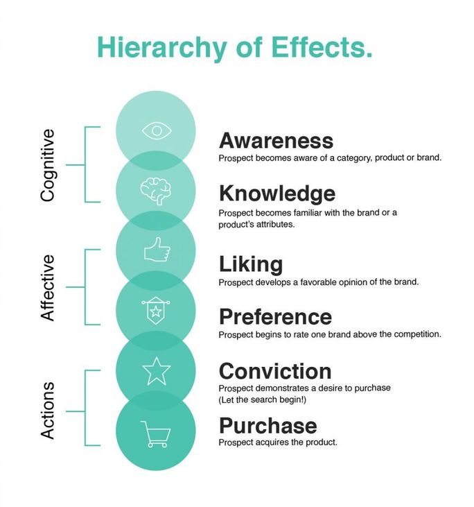 Metrics to analyze the Brand Presence on Social Media