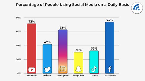 percentage-of-people