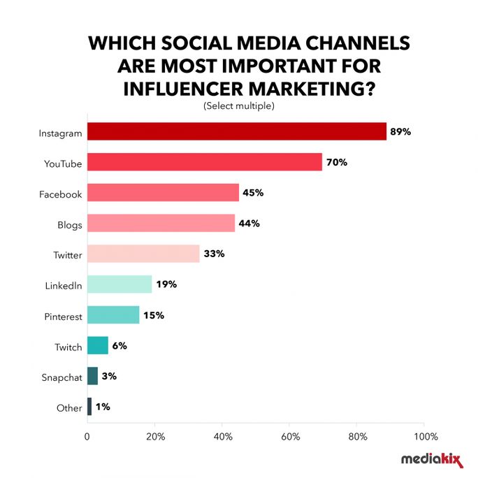 social-media-chanels