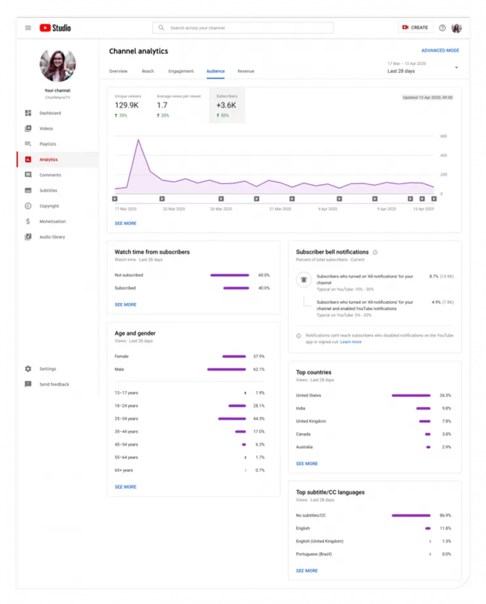 youtube-channel-analytics