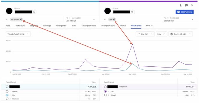 YouTube-Analytics-for-live-streams