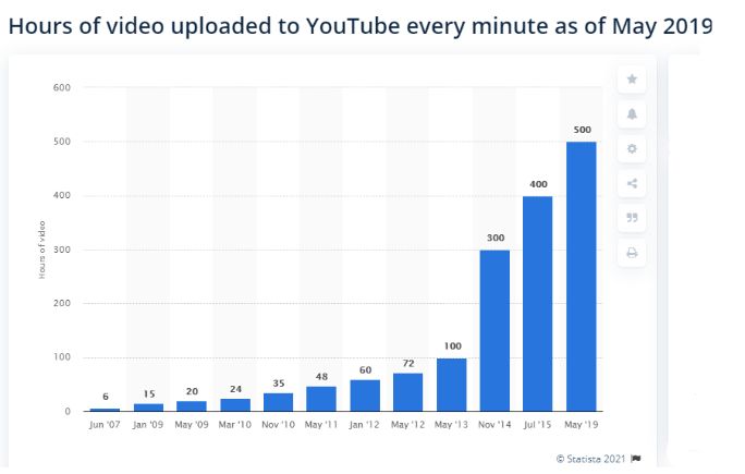 YouTube Tags