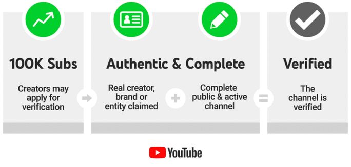 YouTube-verification-badge