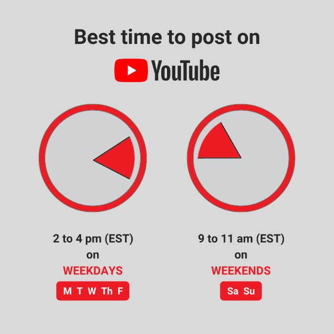best time to post youtube shorts friday est