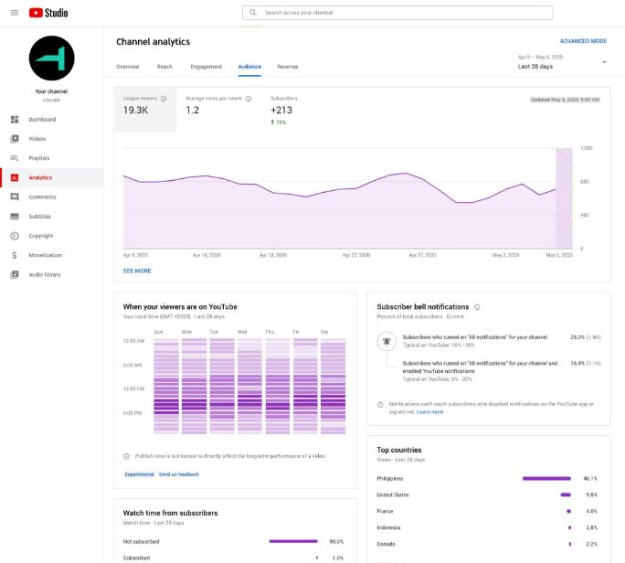 chanel-analytics