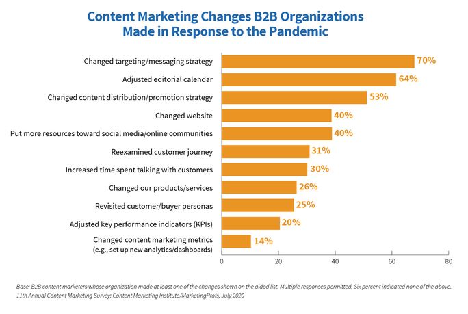 content-marketing-stratégie-pratique