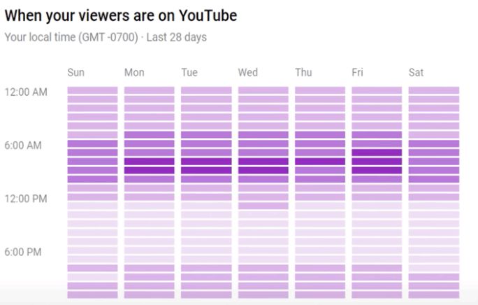 graph-shows graph-shows