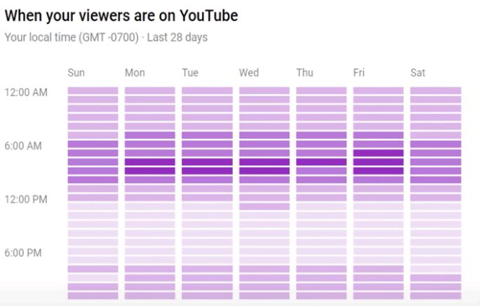 graph-shows