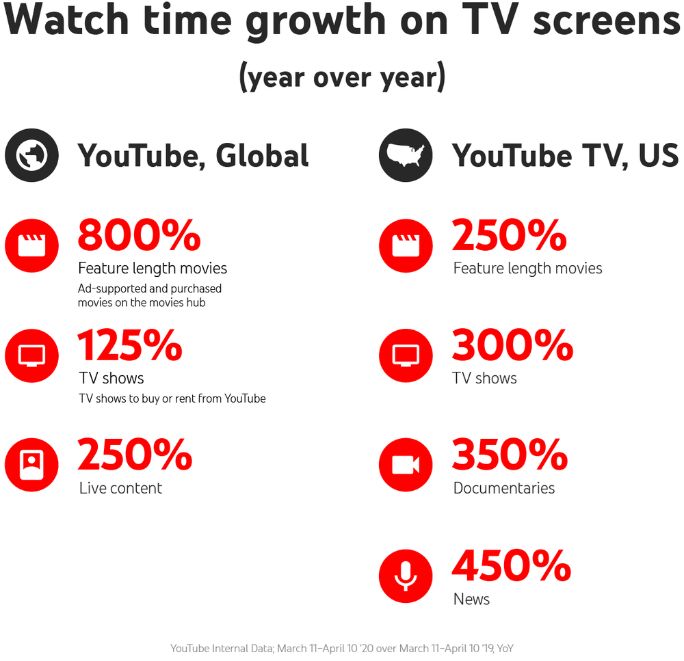 growth-on-tv-screens