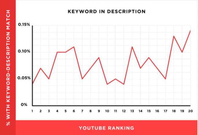 Youtube ranking 2025 views
