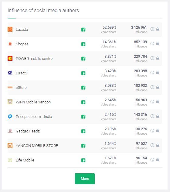 Facebook-influencers-for-a-mobile