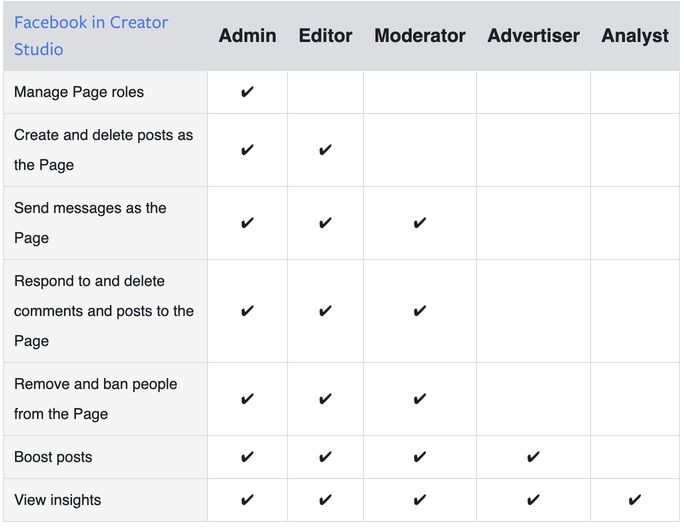 What Is  Creator Studio And How To Use It