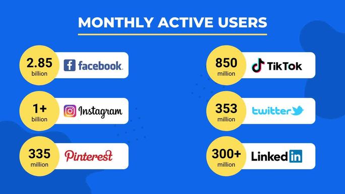 monthly-active-users