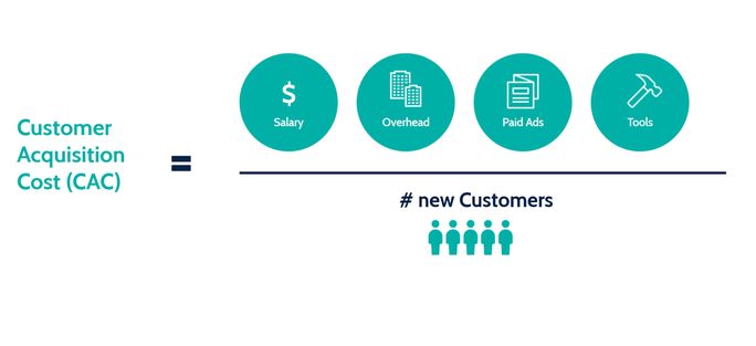 Customer-Acquisition-Cost Customer-Acquisition-Cost
