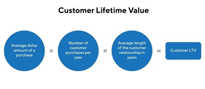 Customer-Lifetime-Value Customer-Lifetime-Value