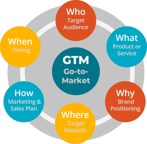 Email Marketing Terms That Every Marketer Must Know!
