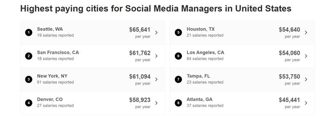 Highest-Paying-Cities Highest-Paying-Cities