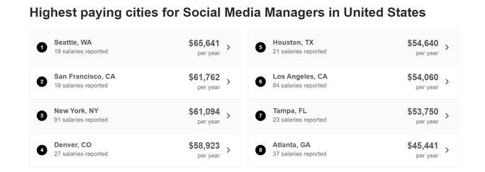 Highest-Paying-Cities