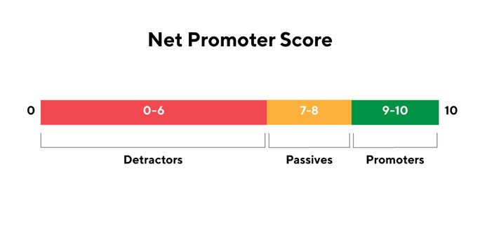 Net-Promoter-Score