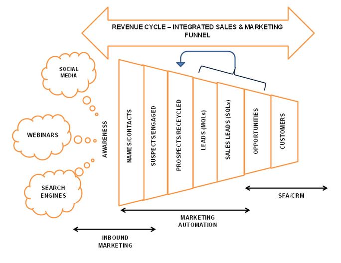 Email Marketing Terms That Every Marketer Must Know!