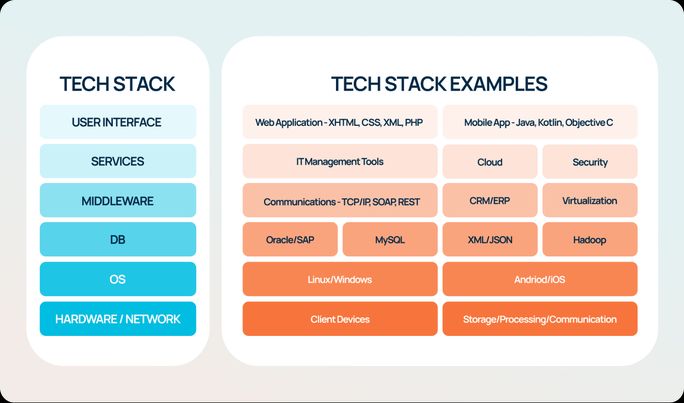 Tech-Stack