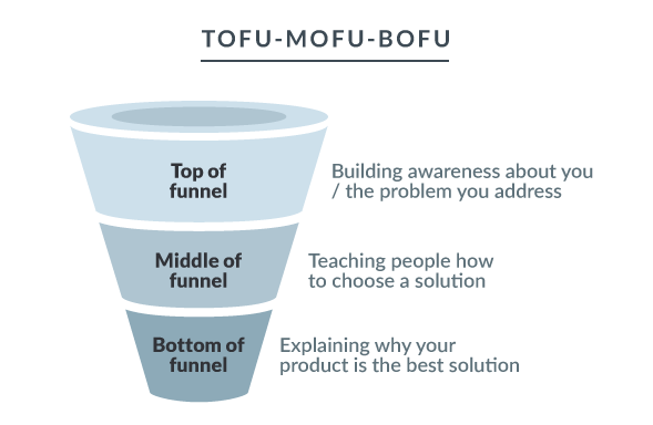 Top-of-the-funnel Top-of-the-funnel