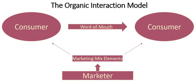 Word-of-Mouth-Marketing Word-of-Mouth-Marketing